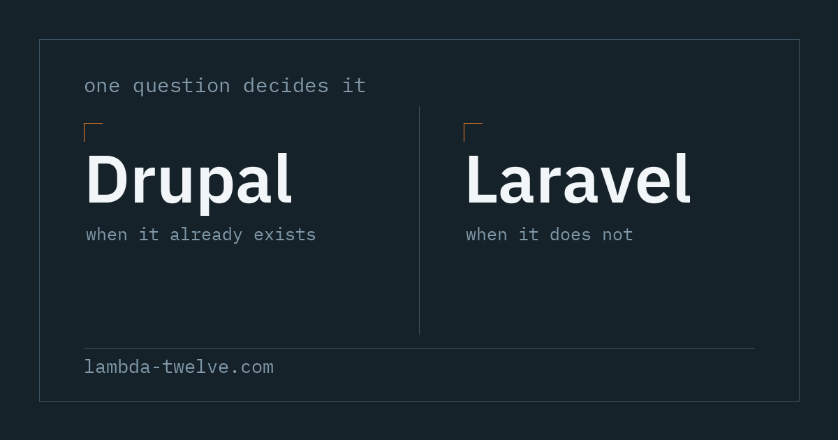 Drupal and Laravel side by side, annotated: one belongs where the thing already exists, the other where it does not.